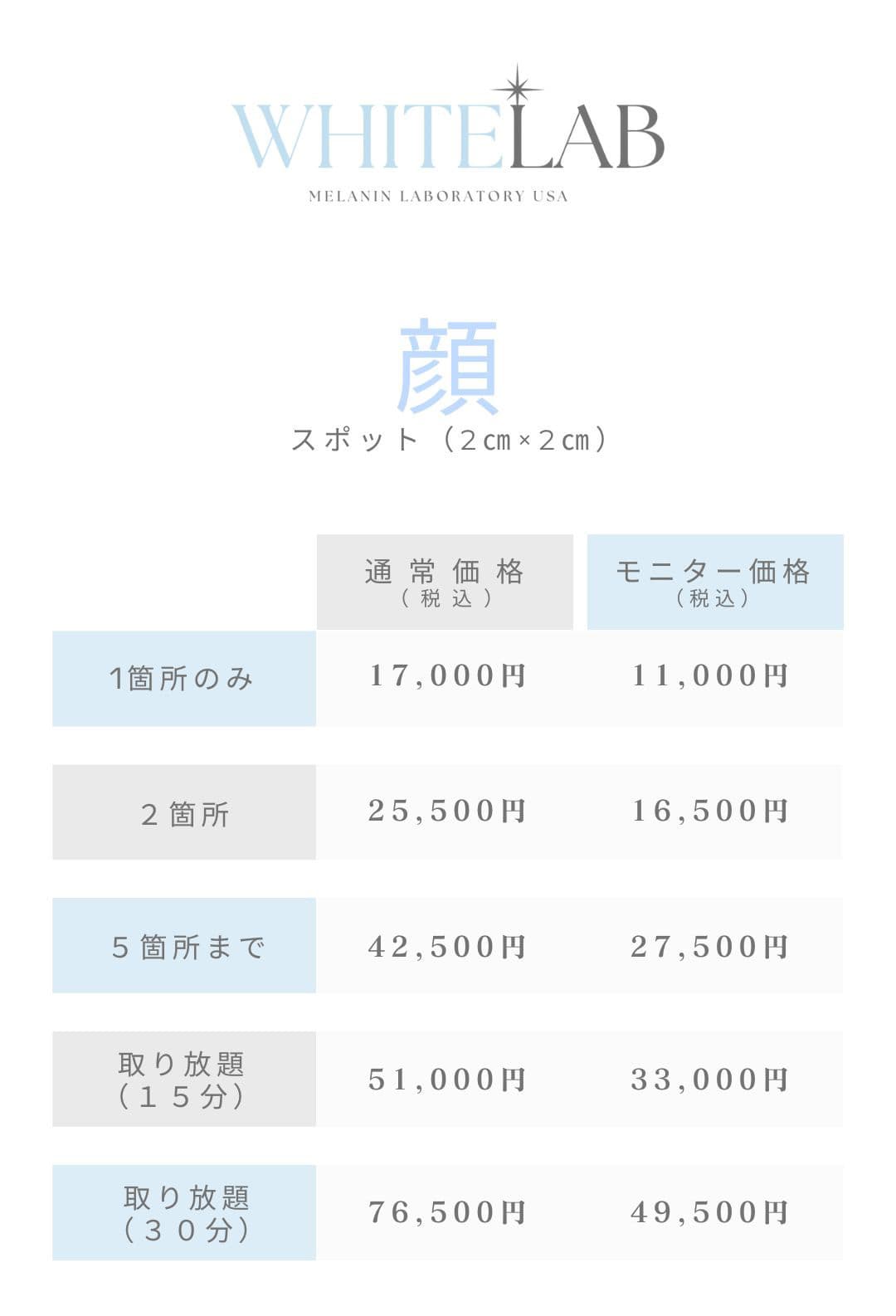 シミケア・ホワイトラボの料金表